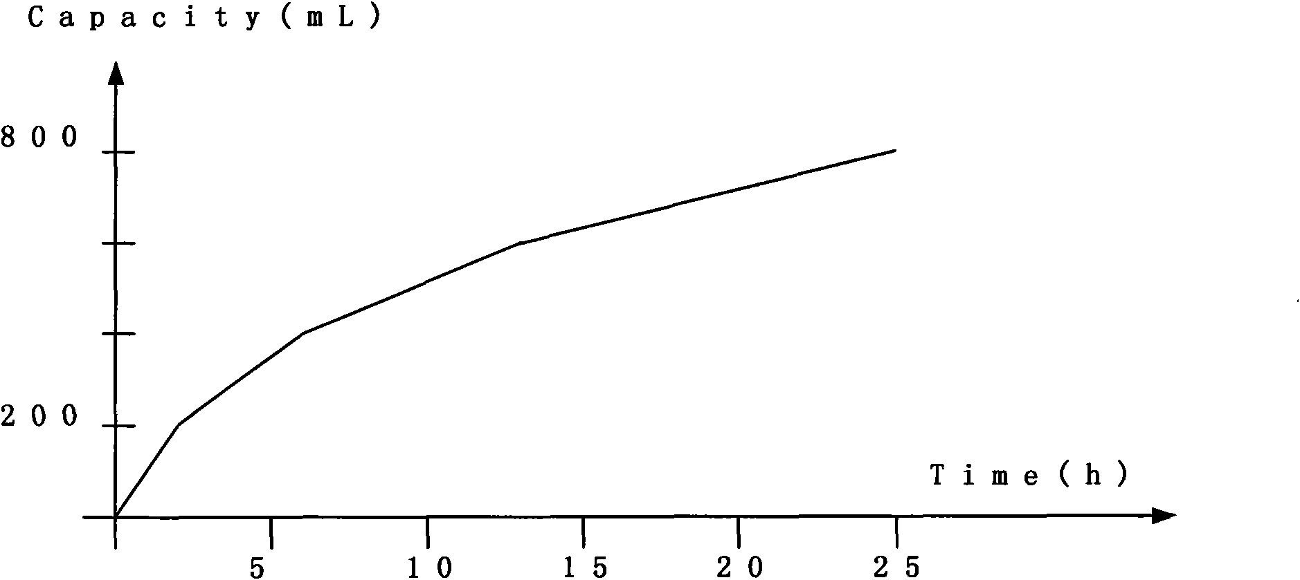 Negative pressure wound therapeutic system capable of detecting and displaying transudate volume