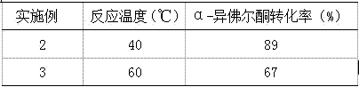 Efficient Catalytic Oxidation of α-Isophorone to Prepare Oxoisophorone