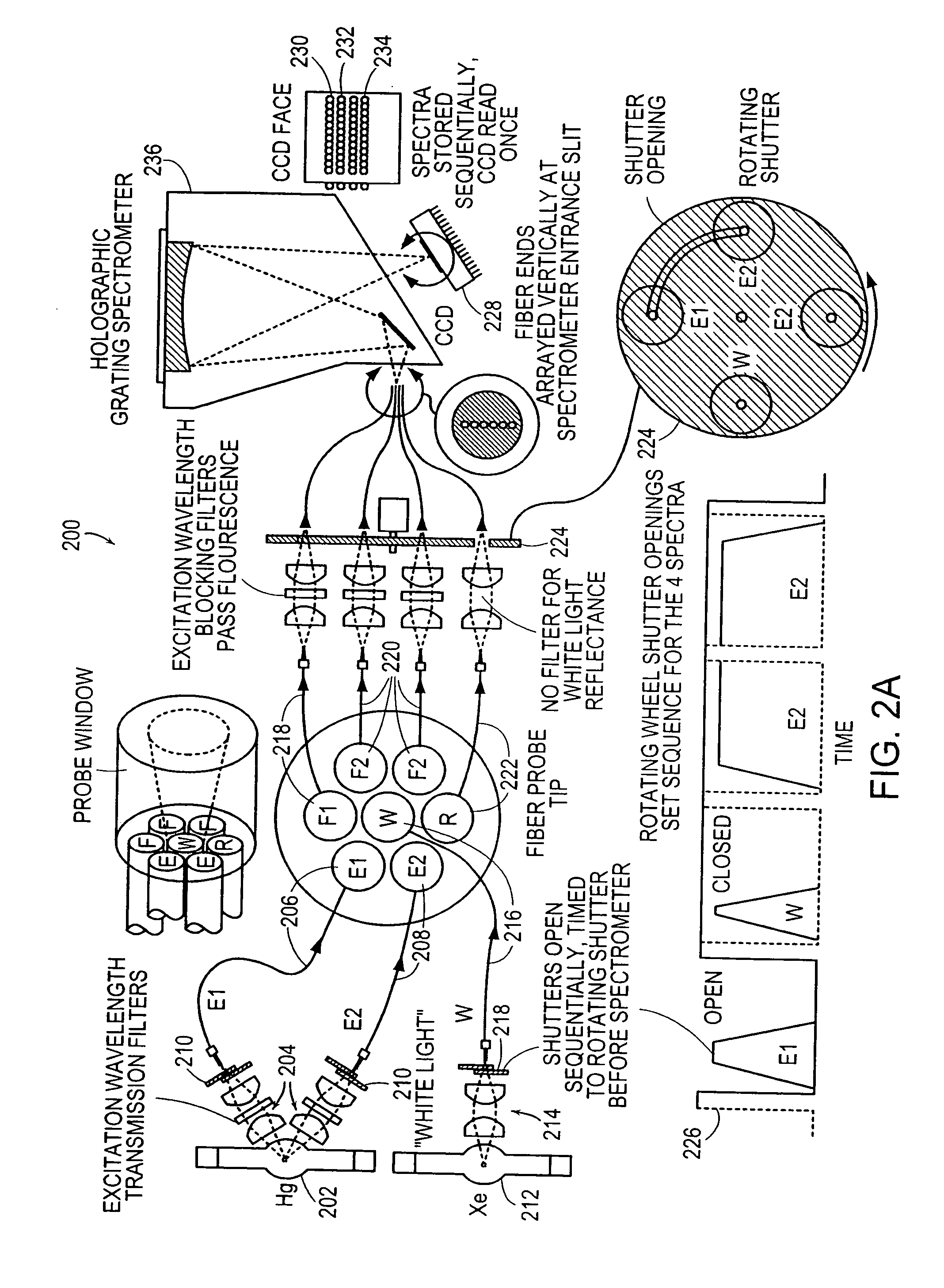 Spectroscopic diagnostic method and system based on scattering of polarized light