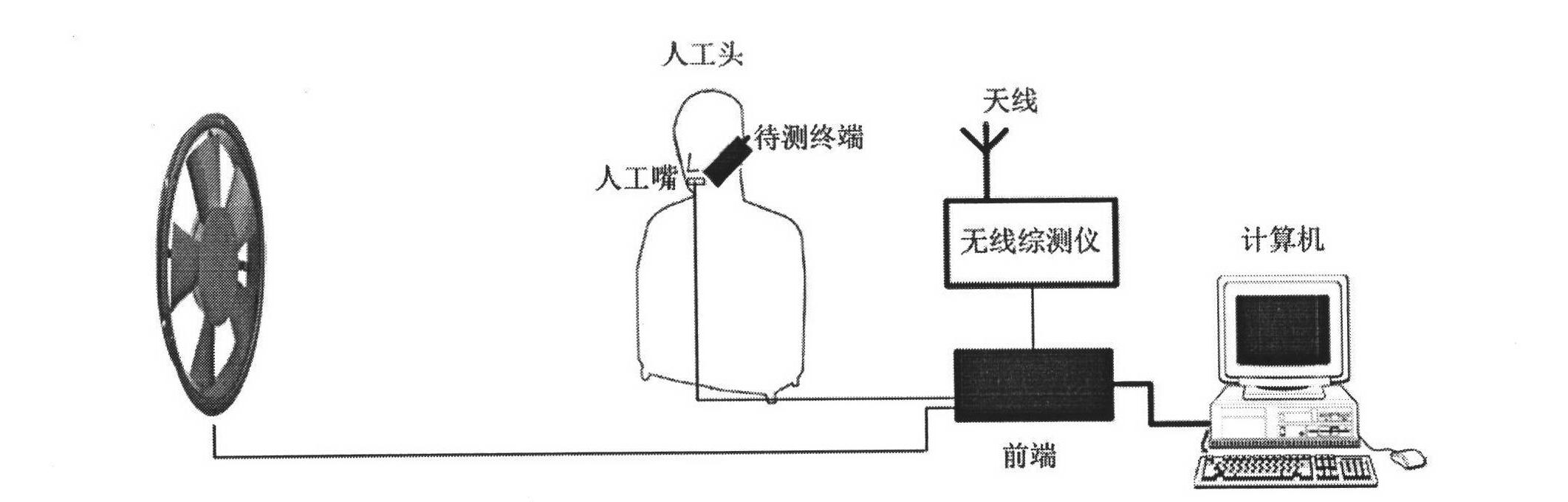 Device and method for measuring audio call quality of communication terminal in blowing state