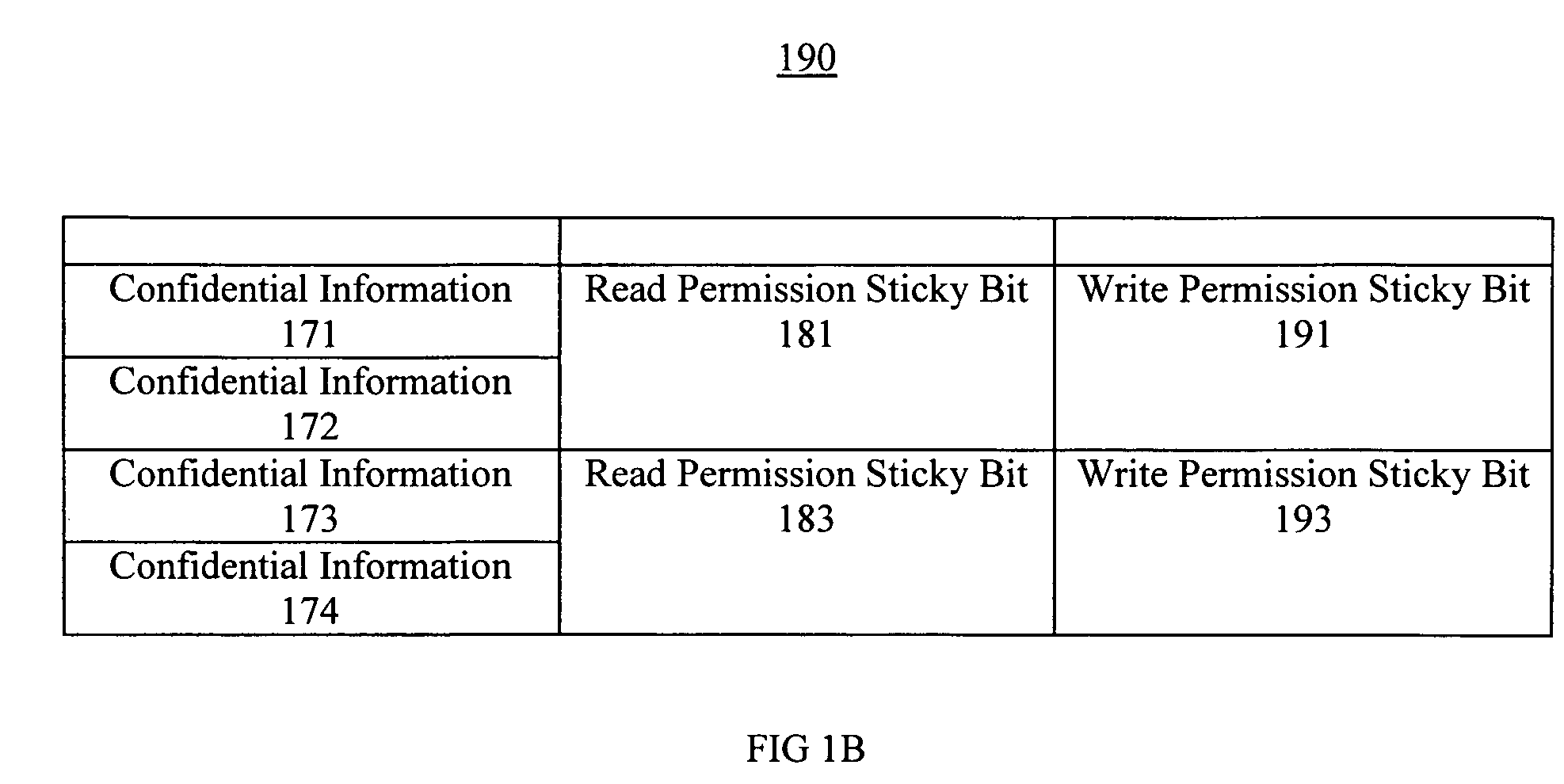 Confidential information protection system and method