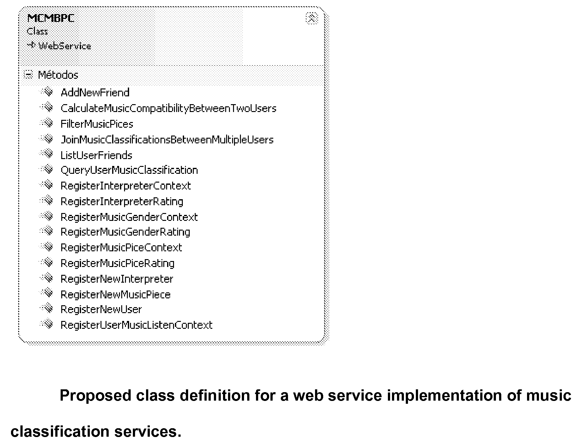 Method and system for musical multimedia content classification, creation and combination of musical multimedia play lists based on user contextual preferences