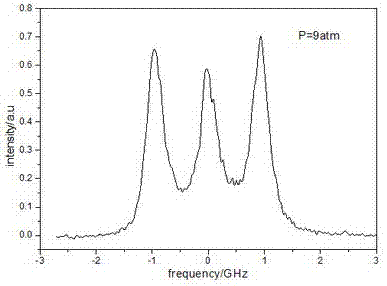 Method and device for detecting laser wavelength based on Rayleigh Brillouin scattering