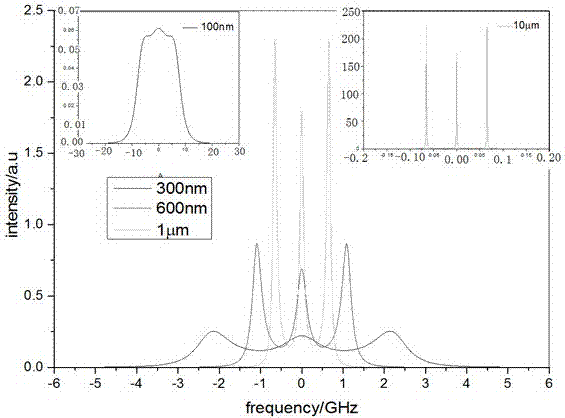 Method and device for detecting laser wavelength based on Rayleigh Brillouin scattering