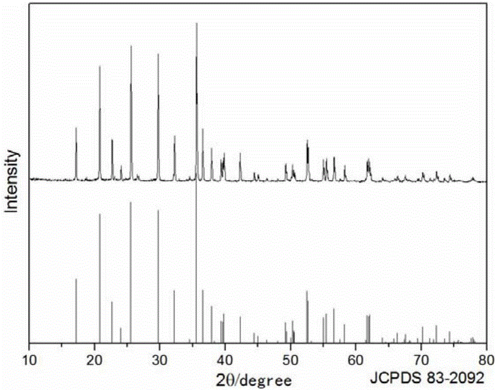 Method for recovering and recycling waste positive electrode material during production process of lithium iron phosphate battery