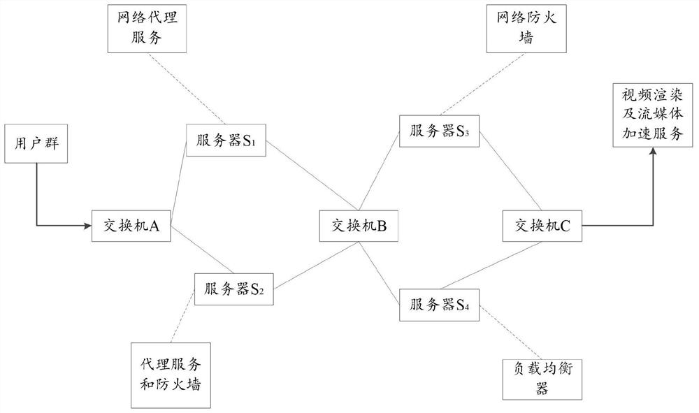 Service function chain deployment method and device, electronic equipment and storage medium