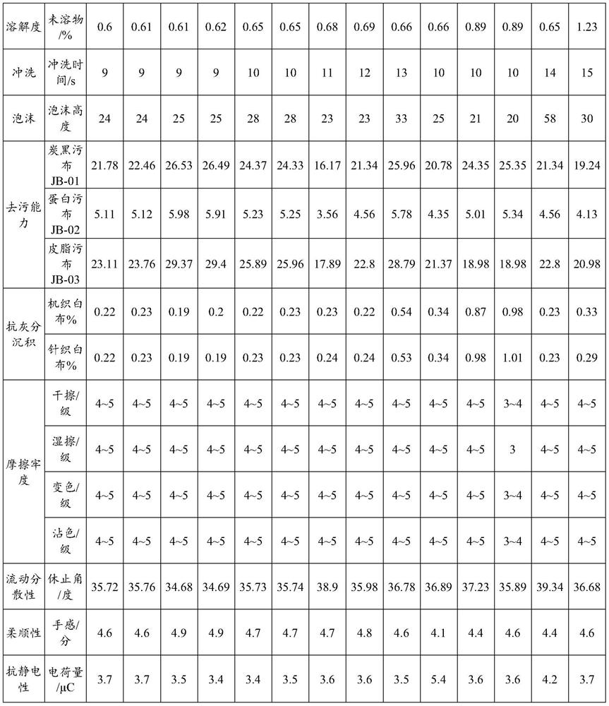 A kind of laundry soap powder and preparation method thereof