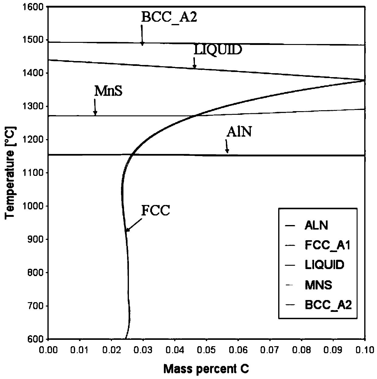 A method for producing high magnetic induction grain-oriented silicon steel based on ESP endless rolling technology