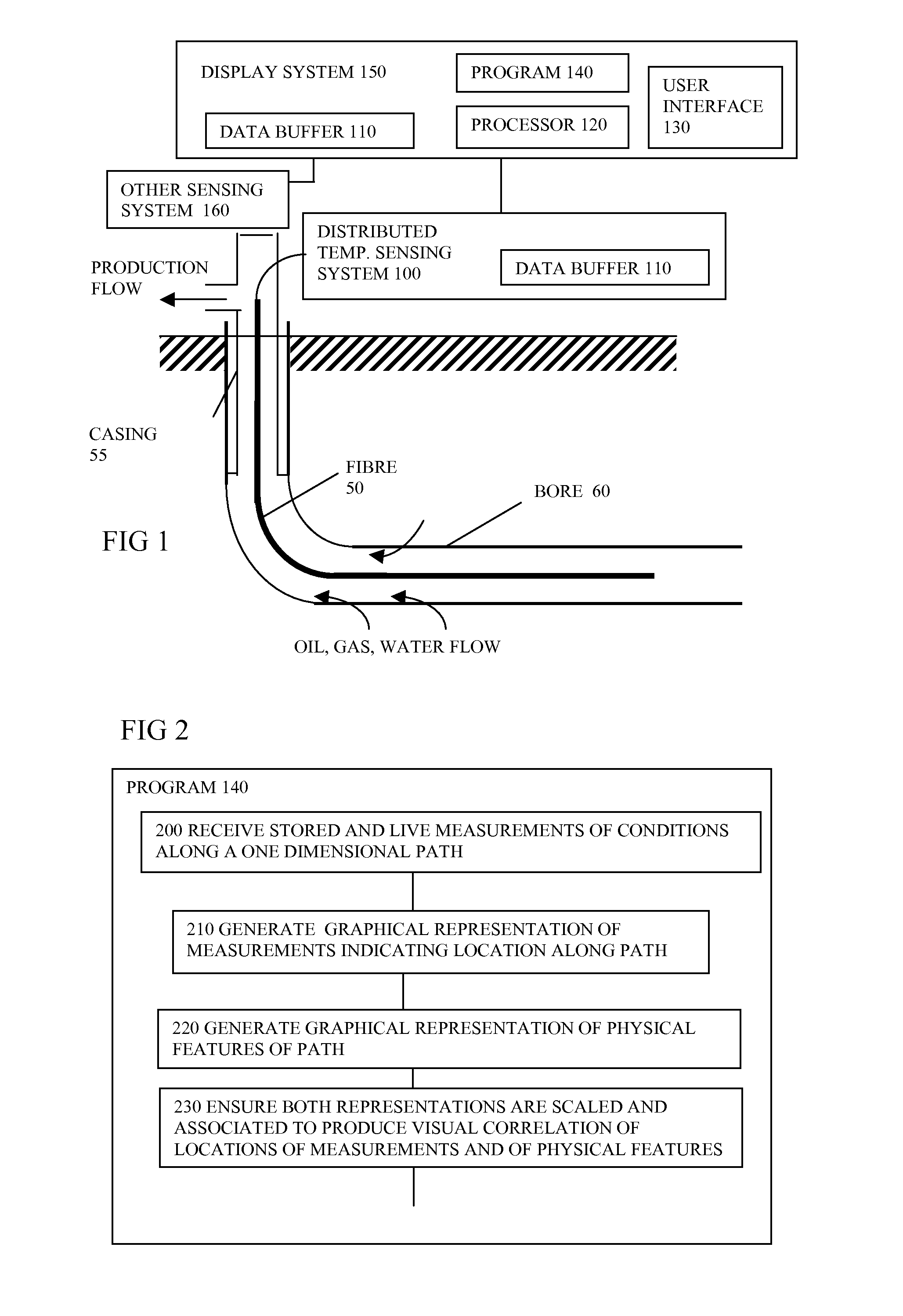 Processing sensing measurements