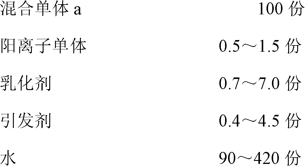 Cationic styrene acrylate emulsion as well as preparation method and application thereof