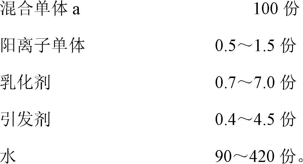 Cationic styrene acrylate emulsion as well as preparation method and application thereof