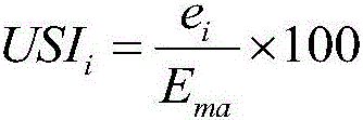 Loss allocation suspicion analysis-based anti-electricity stealing analysis method