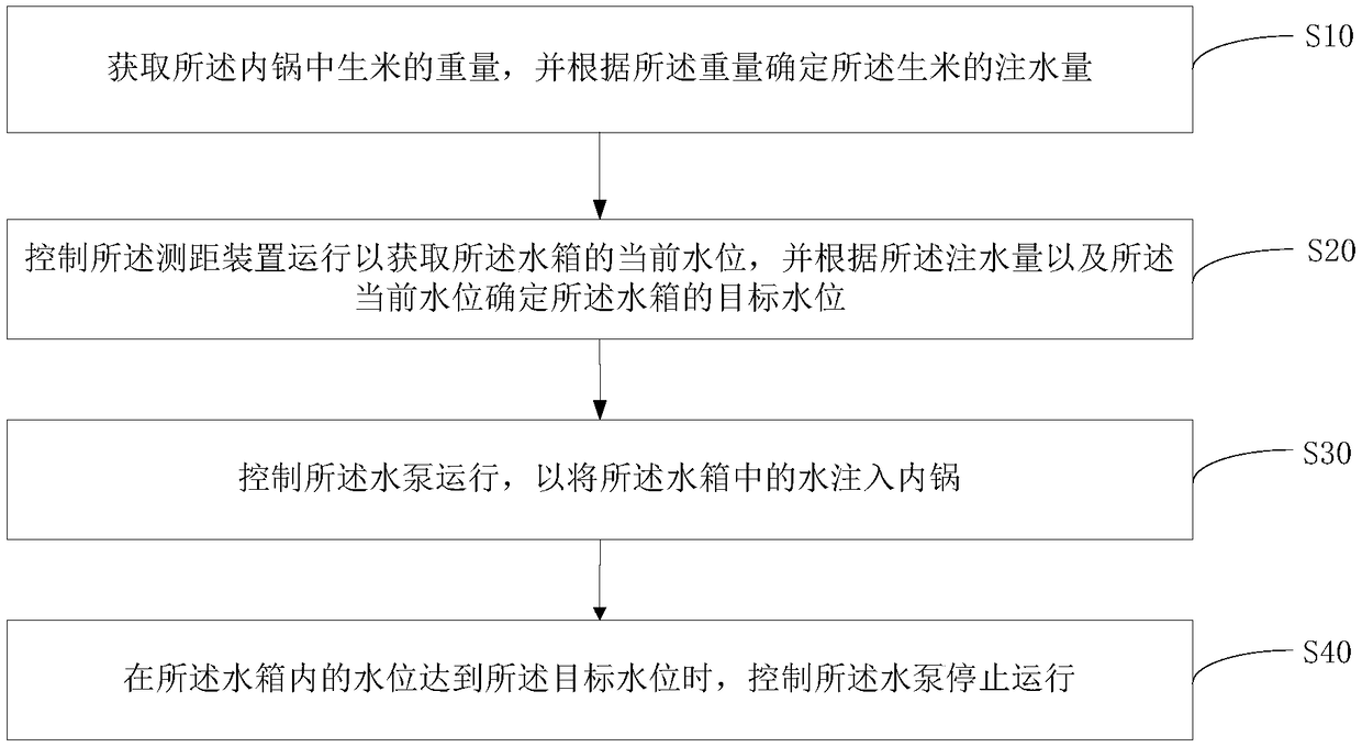 Rice cooker, control method thereof and computer-readable storage medium