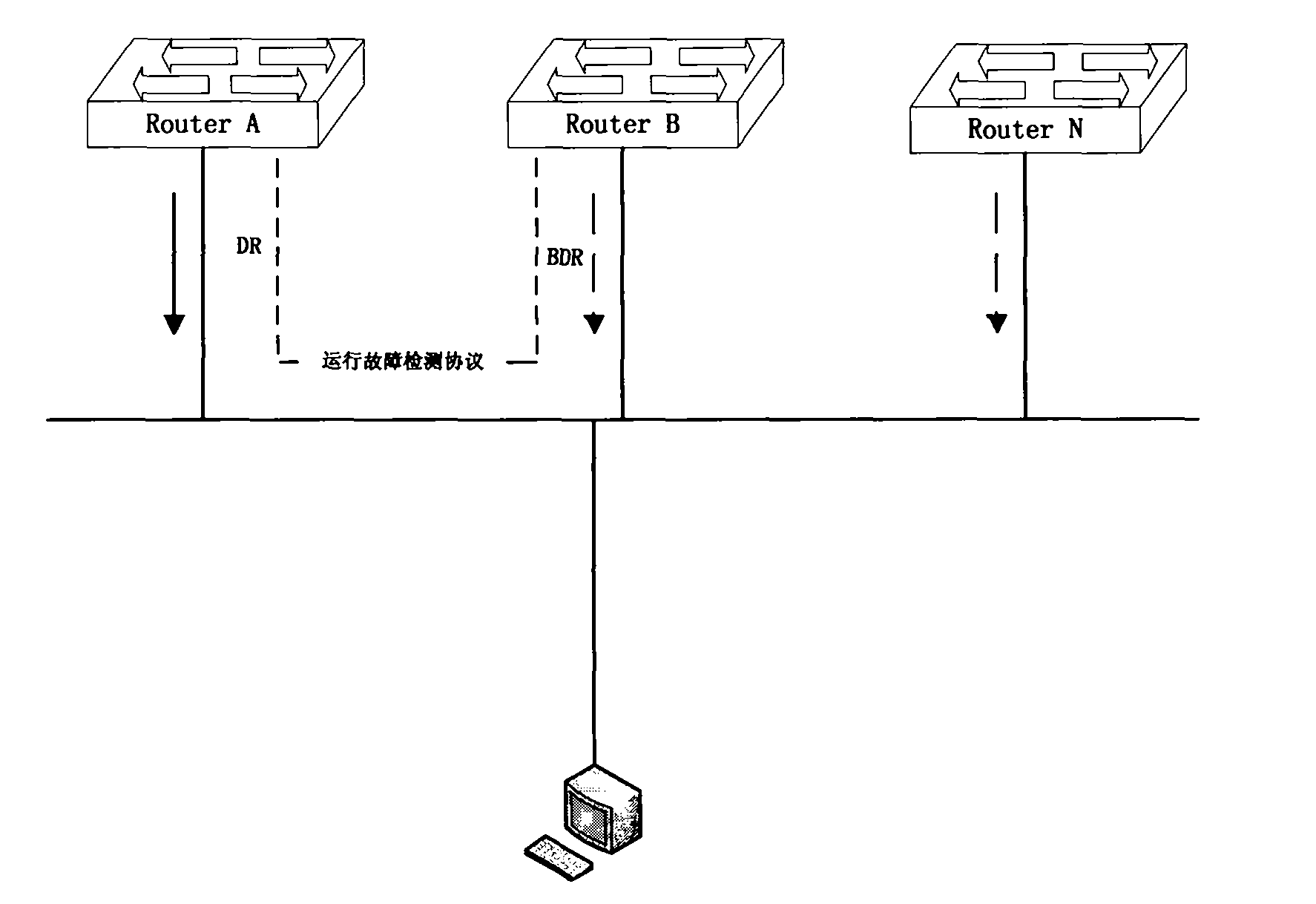 Method for protecting DR (designated router) redundancy in PIM-SM (protocol independent multicast-sparse mode)