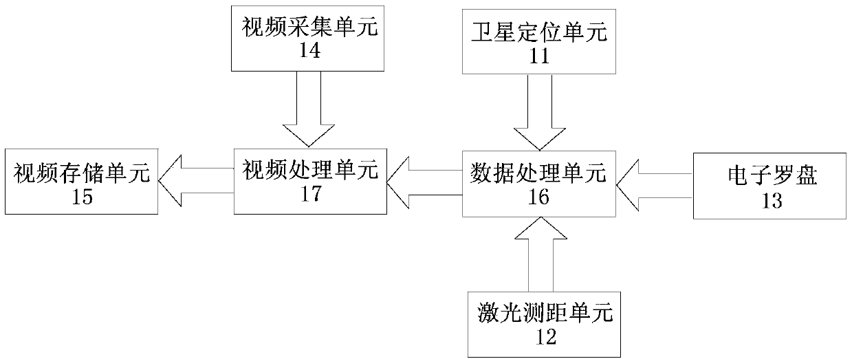 Multifunctional camera shooting and evidence obtaining device and method capable of achieving target location