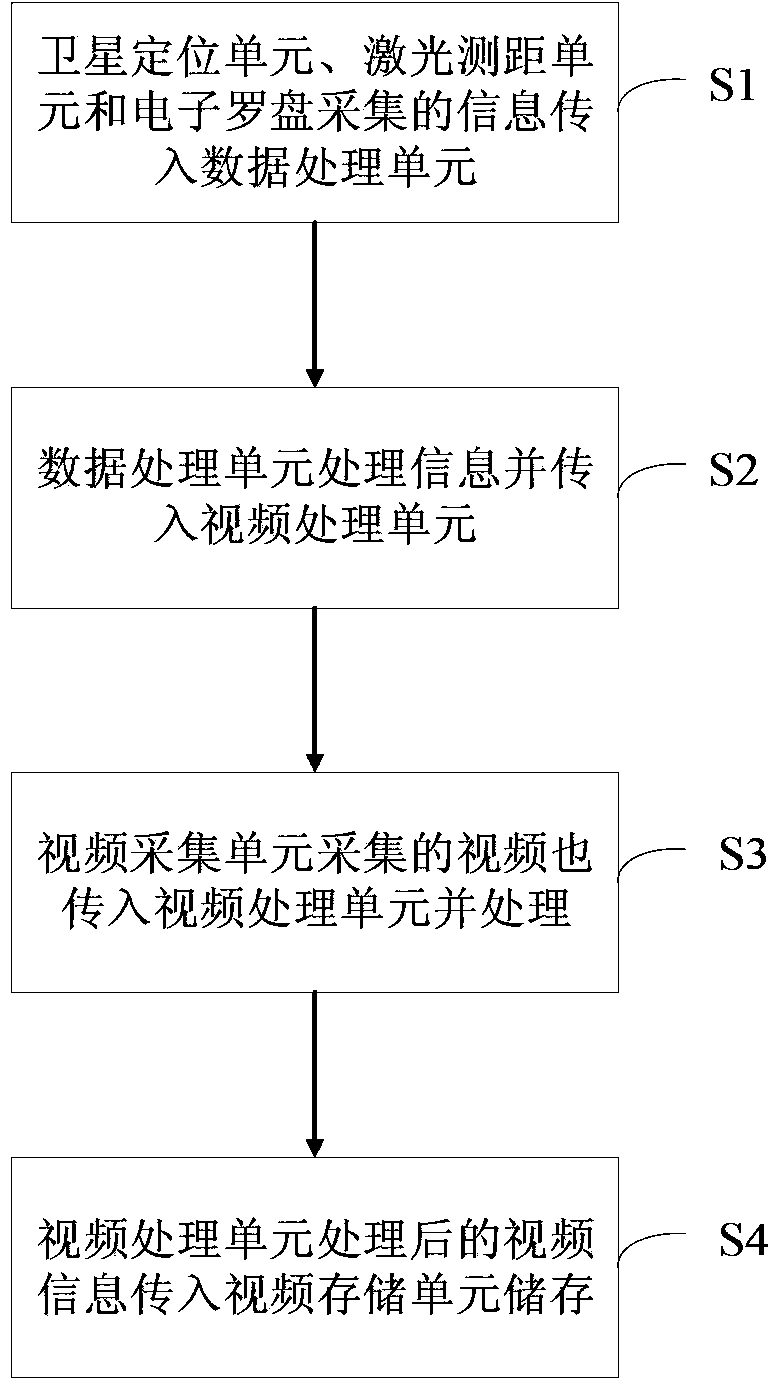 Multifunctional camera shooting and evidence obtaining device and method capable of achieving target location