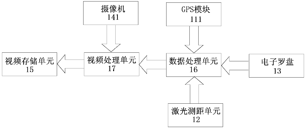 Multifunctional camera shooting and evidence obtaining device and method capable of achieving target location