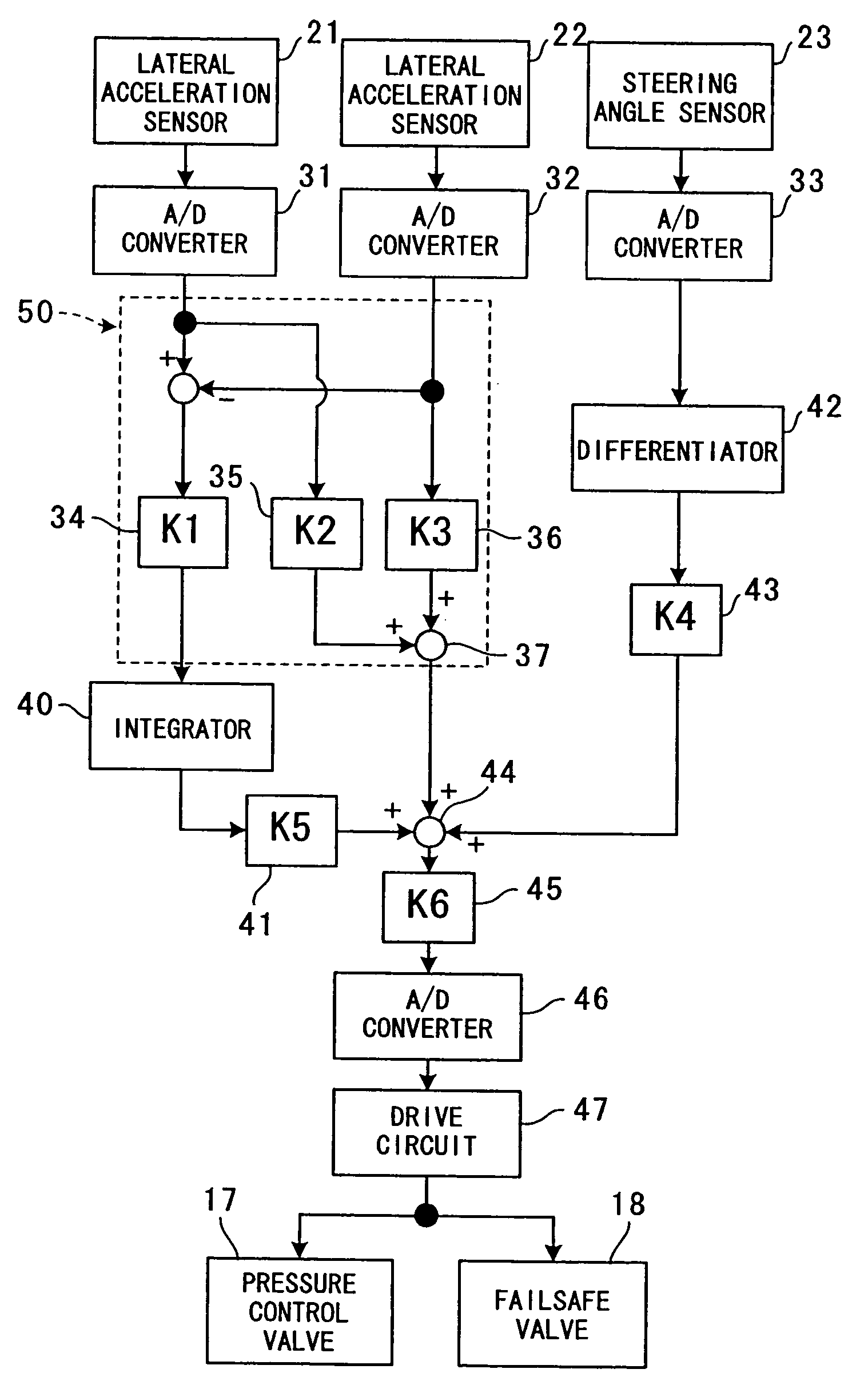 Apparatus and method of roll control for vehicle