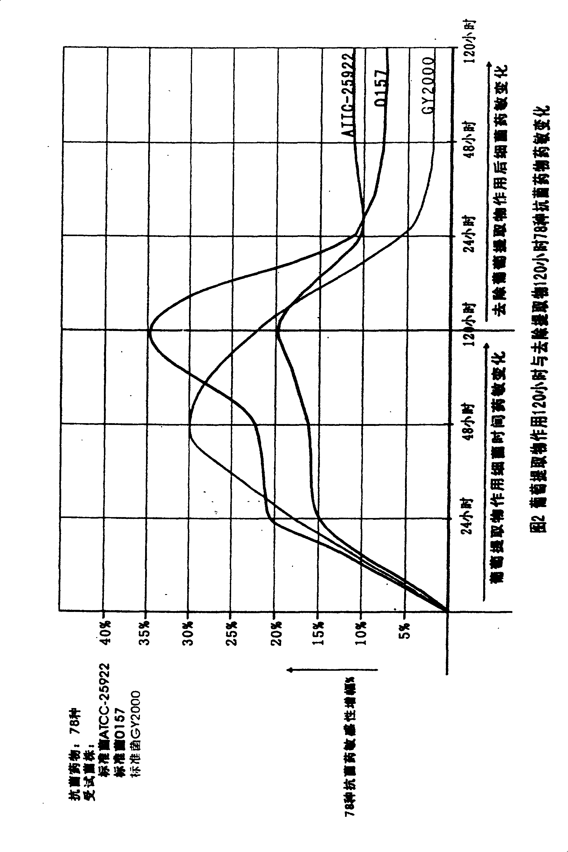 Vitis botanical extractive, its preparation method and its novel usage as an antibacterials synergist