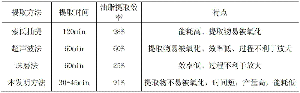 Extraction method of plant active ingredient