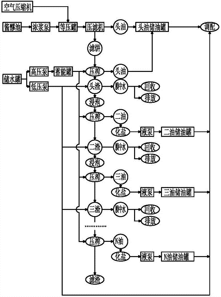 Squeezing system and squeezing process for high-salt liquid sauce