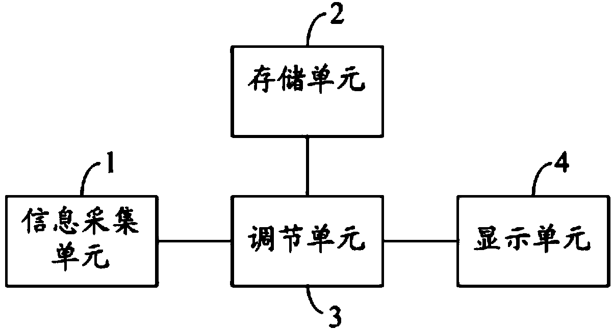 Adjusting method and device of cursor sensitivity