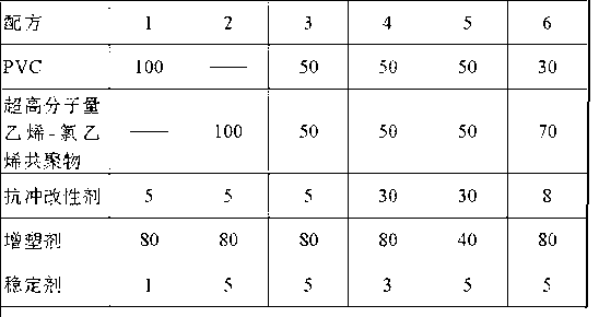 Auto-interior PVC new composite material and production method thereof