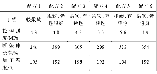 Auto-interior PVC new composite material and production method thereof