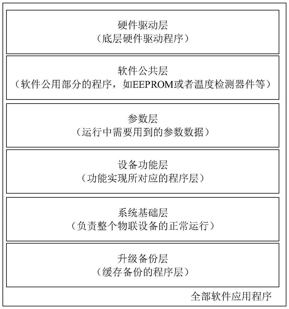 Internet-of-things equipment upgrading method and device, electronic equipment and storage medium