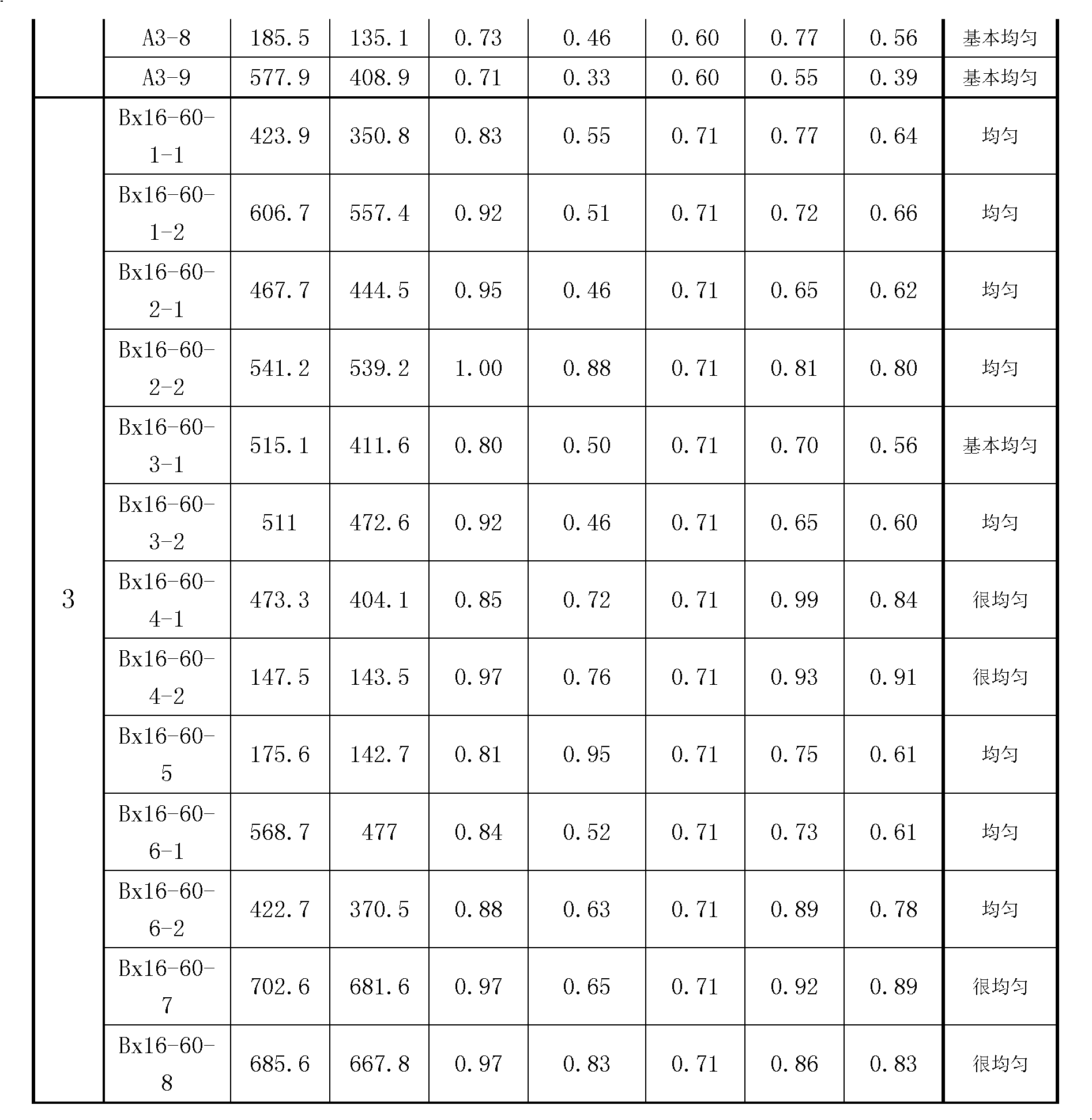 Method for judging pile body uniformity of cement soil stirring pile