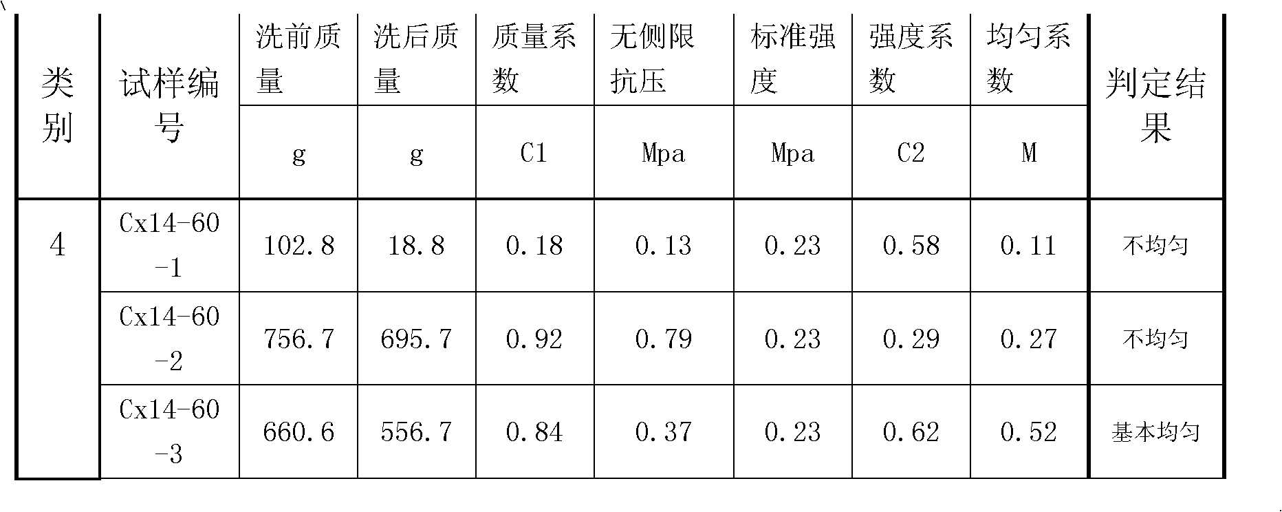 Method for judging pile body uniformity of cement soil stirring pile