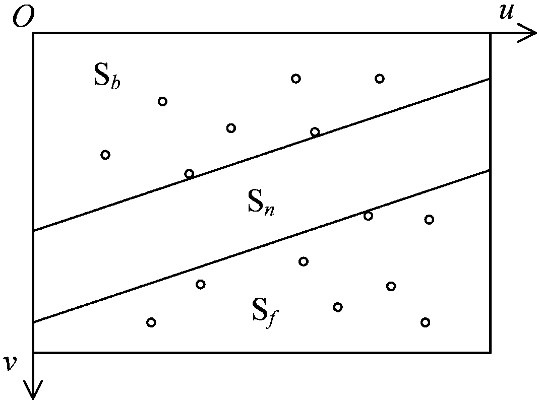 Method for splicing video panoramas with large view of field based on hybrid projection transformation model