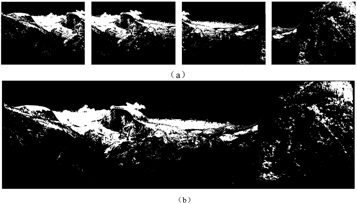 Method for splicing video panoramas with large view of field based on hybrid projection transformation model