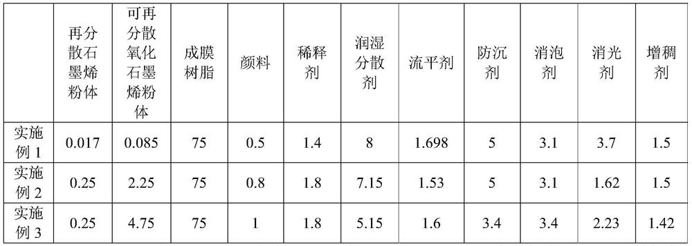 Graphene insulating coating and its preparation method and application