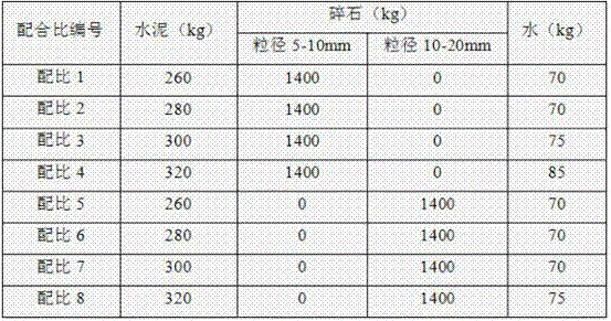 Sustainable hybrid pervious concrete pavement structure