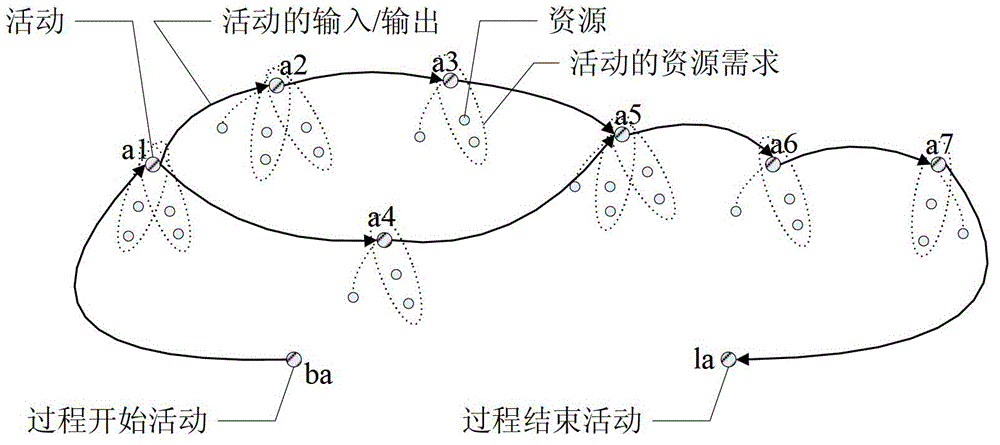 Method for optimizing enterprise business process and resources based on directed hyper-graph