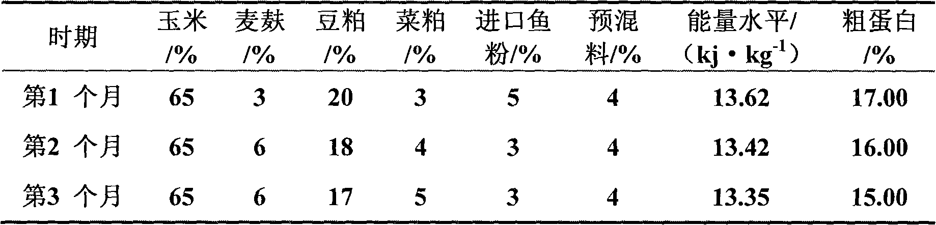 Composite traditional Chinese medicine composition and preparation method and application thereof