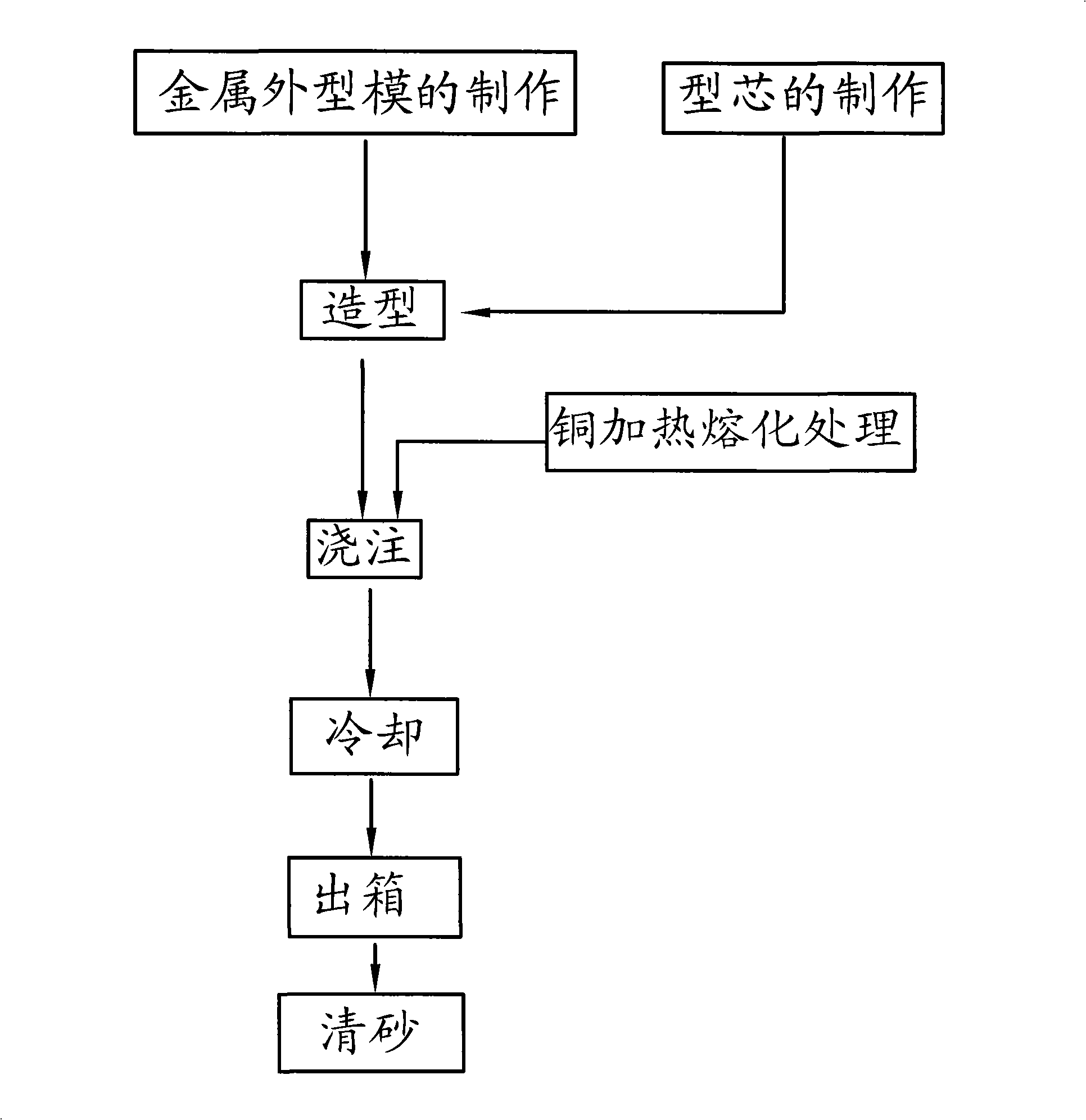 Method for casting brass ware