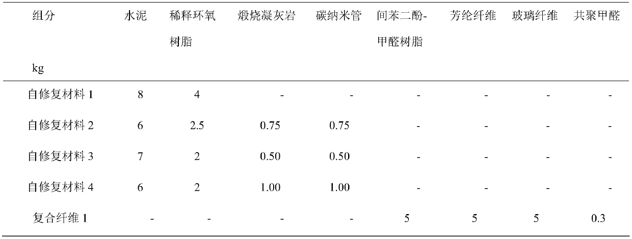 High-strength heat-resistant self-repairing concrete and preparation method thereof