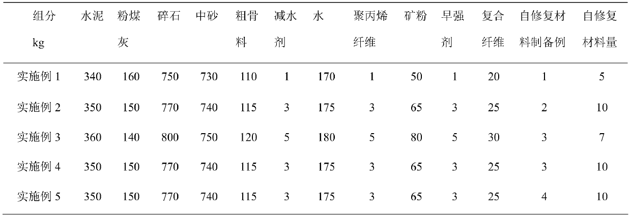 High-strength heat-resistant self-repairing concrete and preparation method thereof