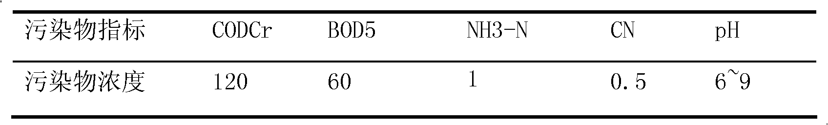 Method and system for treating cyanide-containing wastewater at low concentration