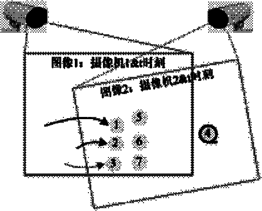 Cross-camera tracking method for multiple moving targets