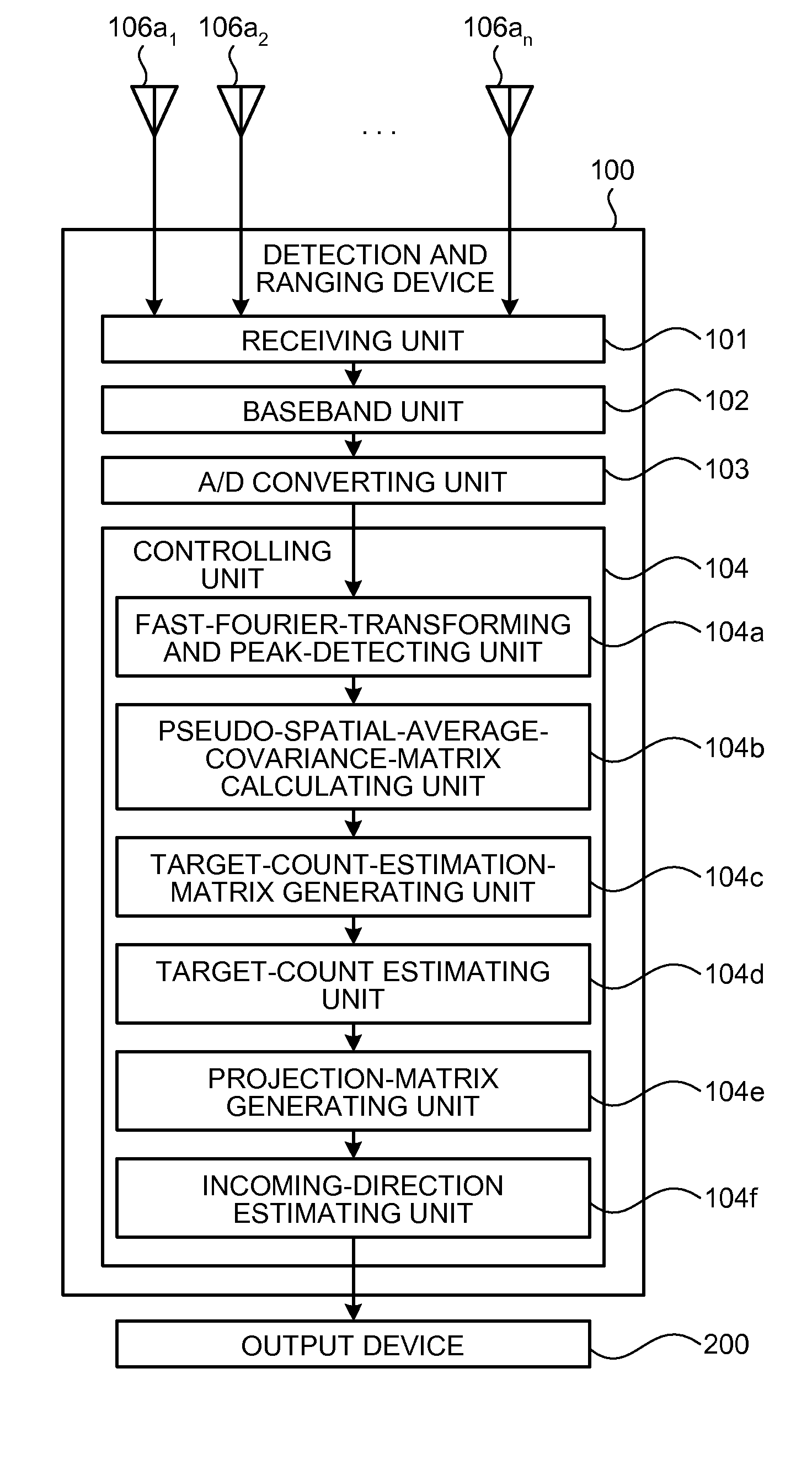 Detection and ranging device and detection and ranging method