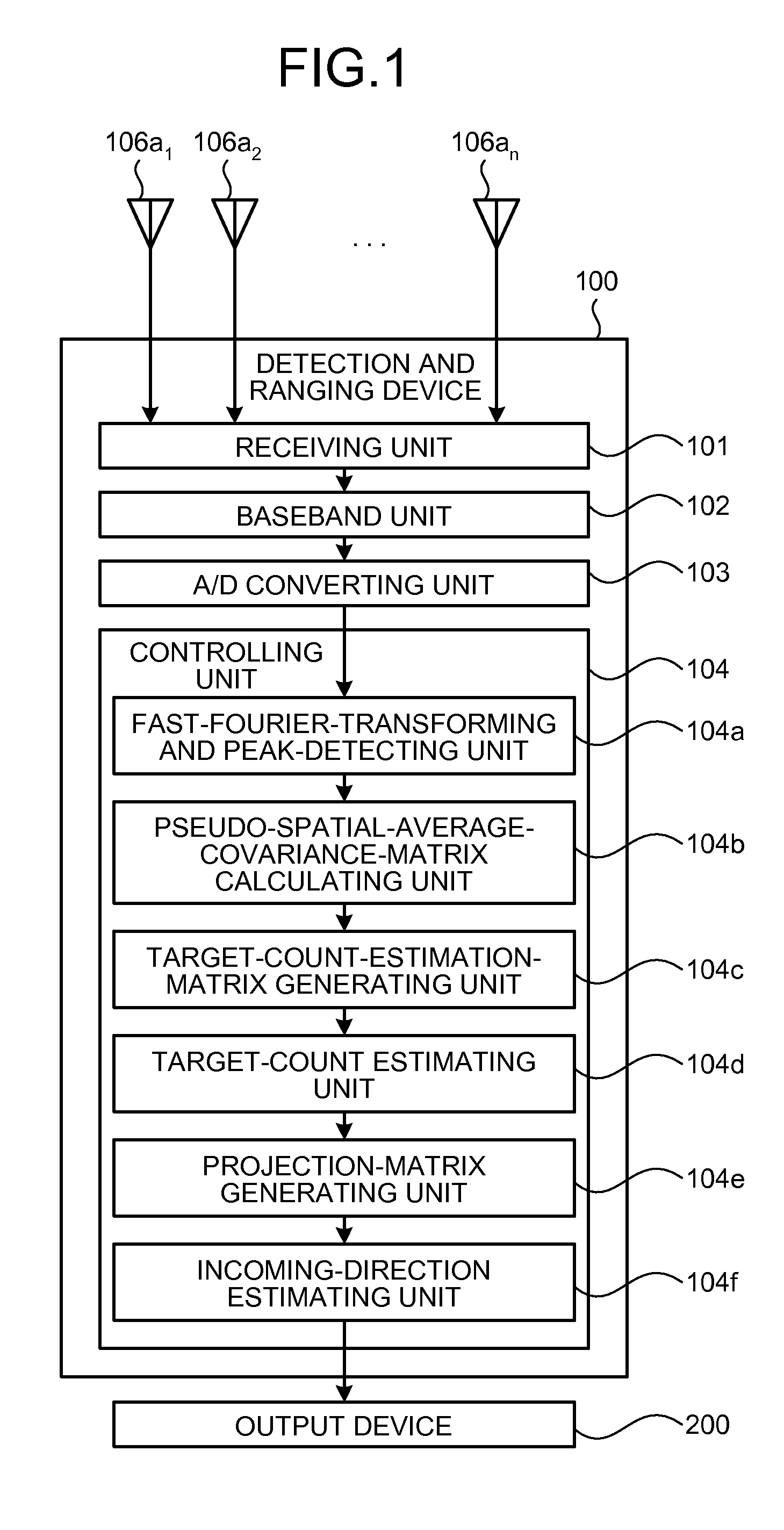 Detection and ranging device and detection and ranging method