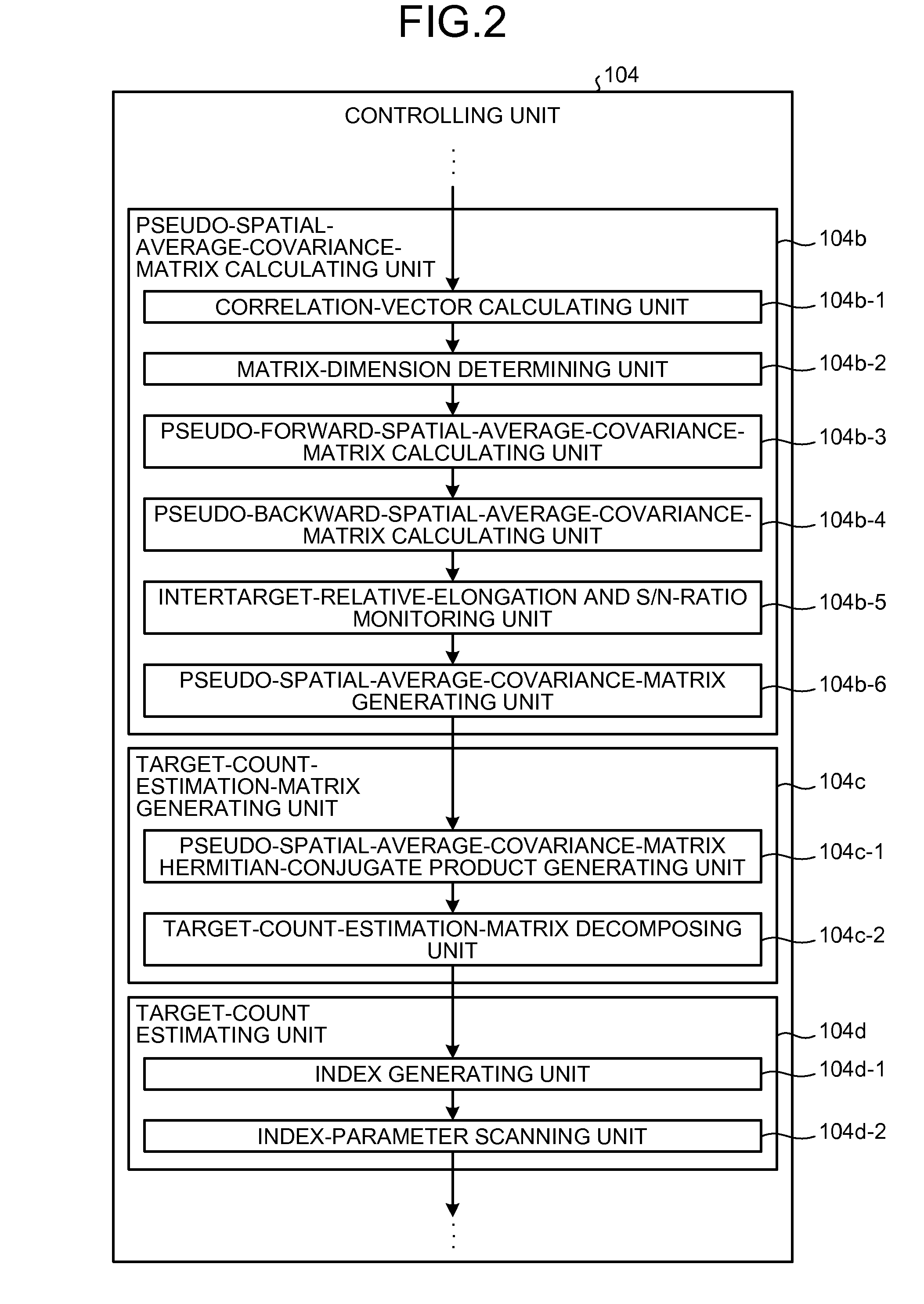 Detection and ranging device and detection and ranging method