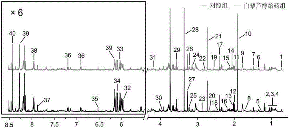 Metabonomics analysis method for quorum sensing inhibition mechanism