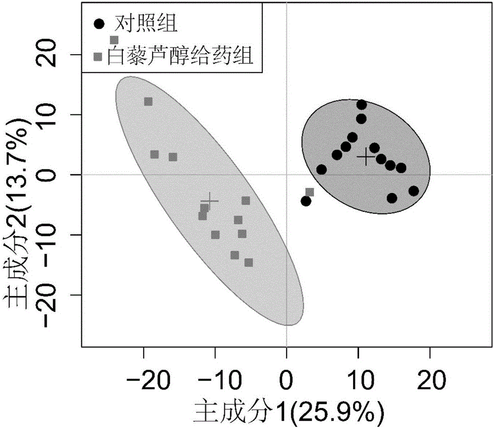 Metabonomics analysis method for quorum sensing inhibition mechanism