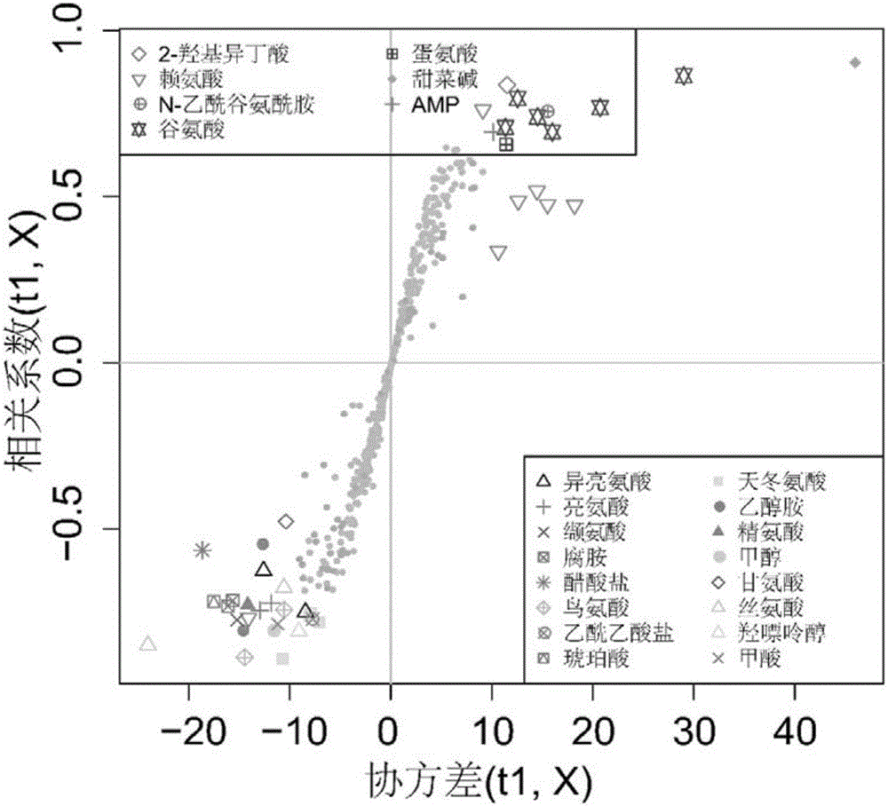 Metabonomics analysis method for quorum sensing inhibition mechanism