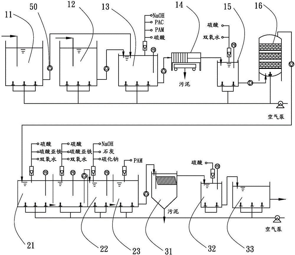 Printed circuit board high concentration organic waste liquid and acid waste liquid treatment process