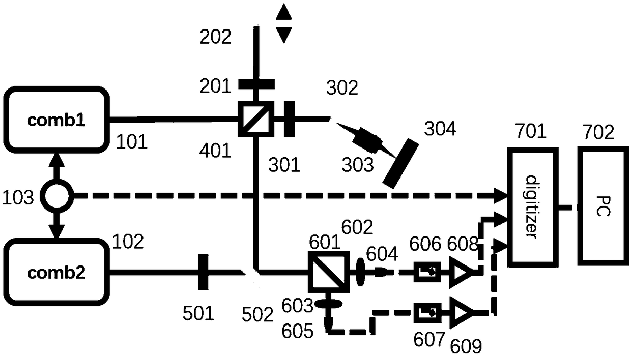 Dual-optical-frequency-comb linear spectral encoding imaging method